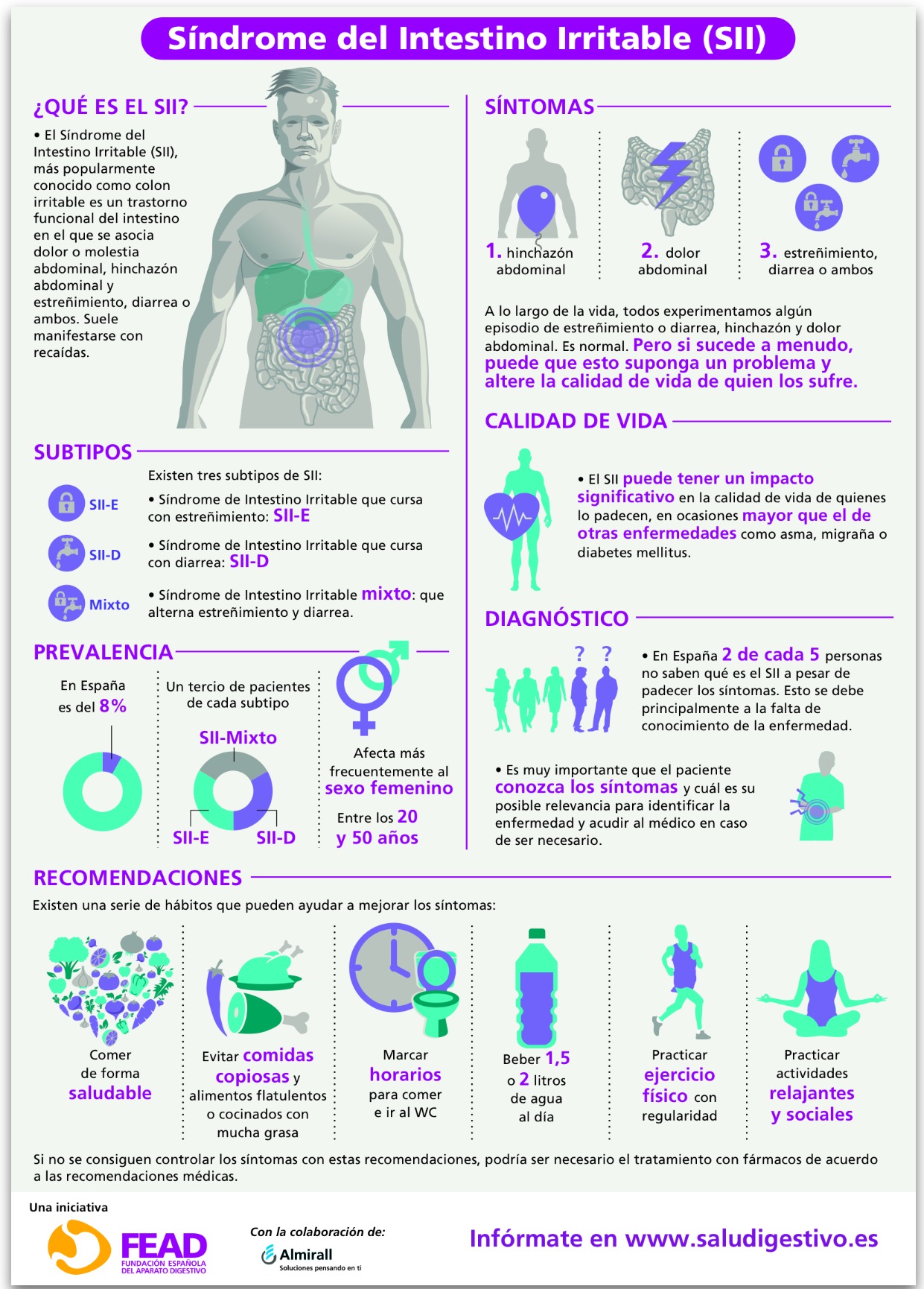 Síndrome Intestino Irritable