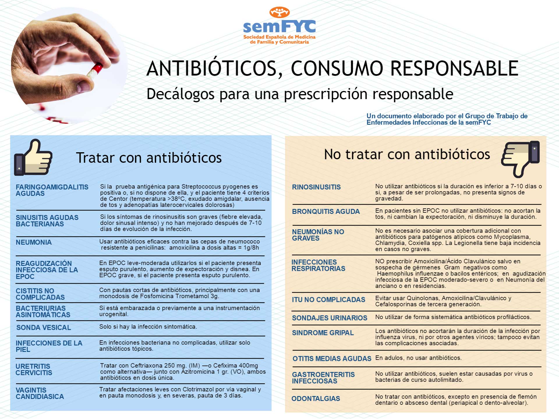 decalogo-antibioticos-medicos2
