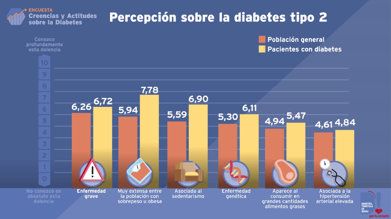 diabetes-info